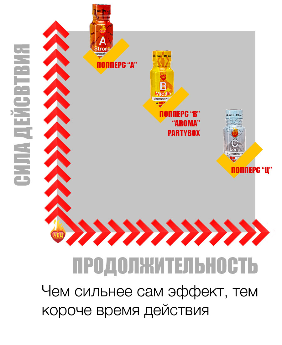 Действие и эффект попперс {=this.Name} в Магнитогорске Действие и эффект попперс {=this.Name} в Магнитогорске