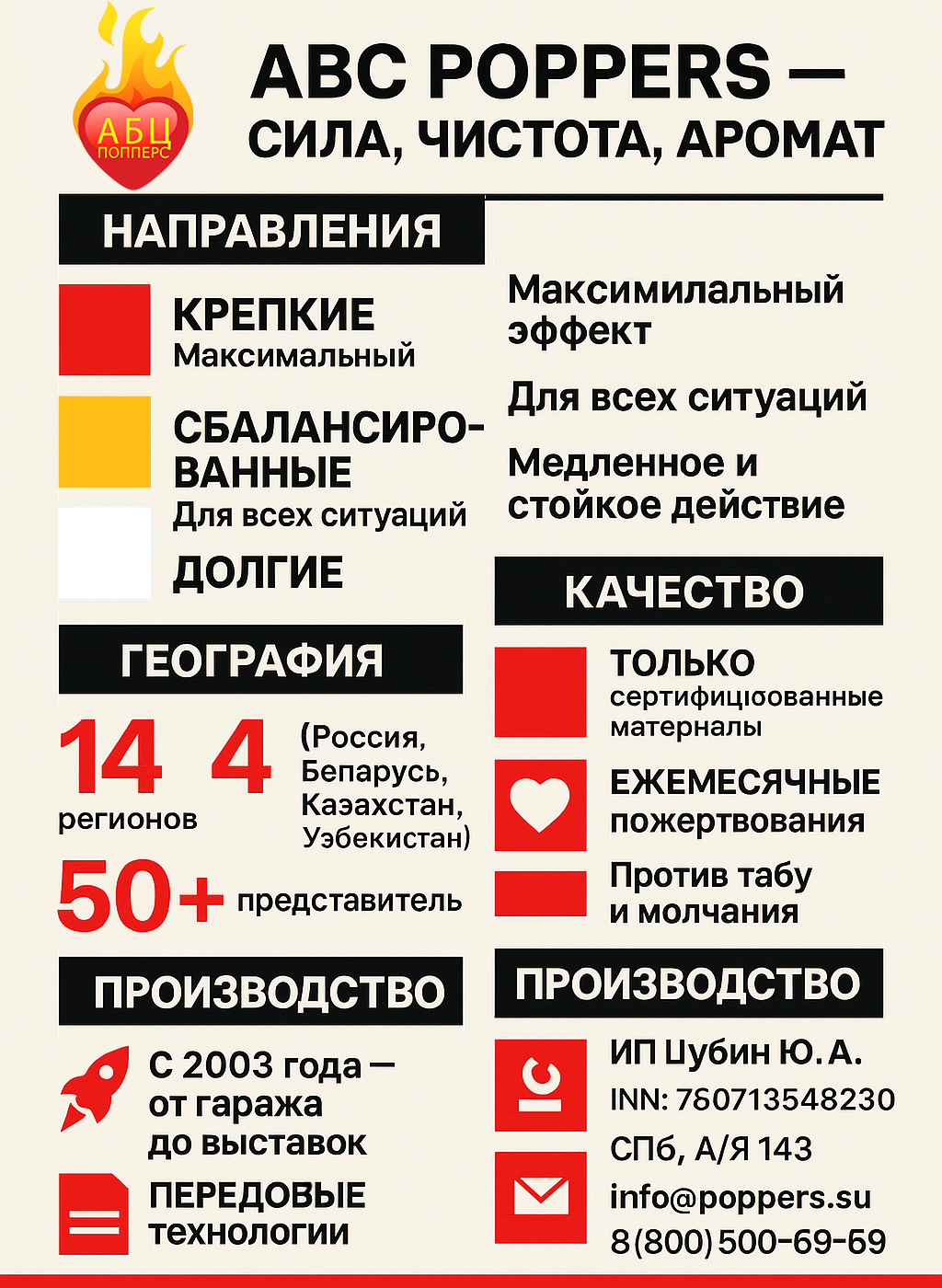 Инфографика АБЦ Попперс история цели Магнитогорск Инфографика АБЦ Попперс история цели